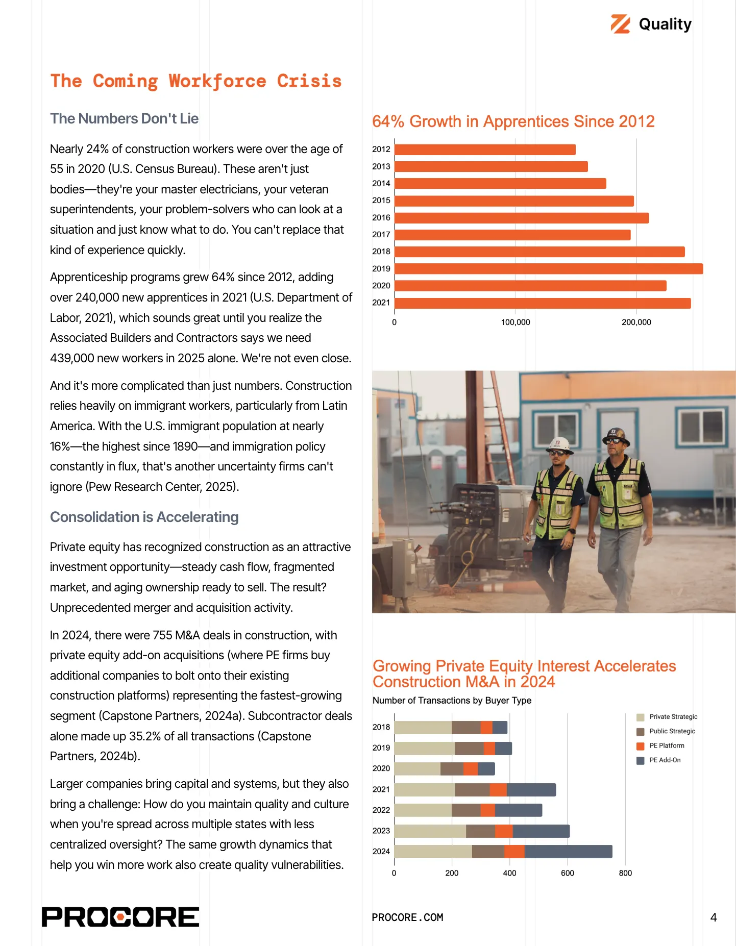 The coming workforce crisis in construction data display